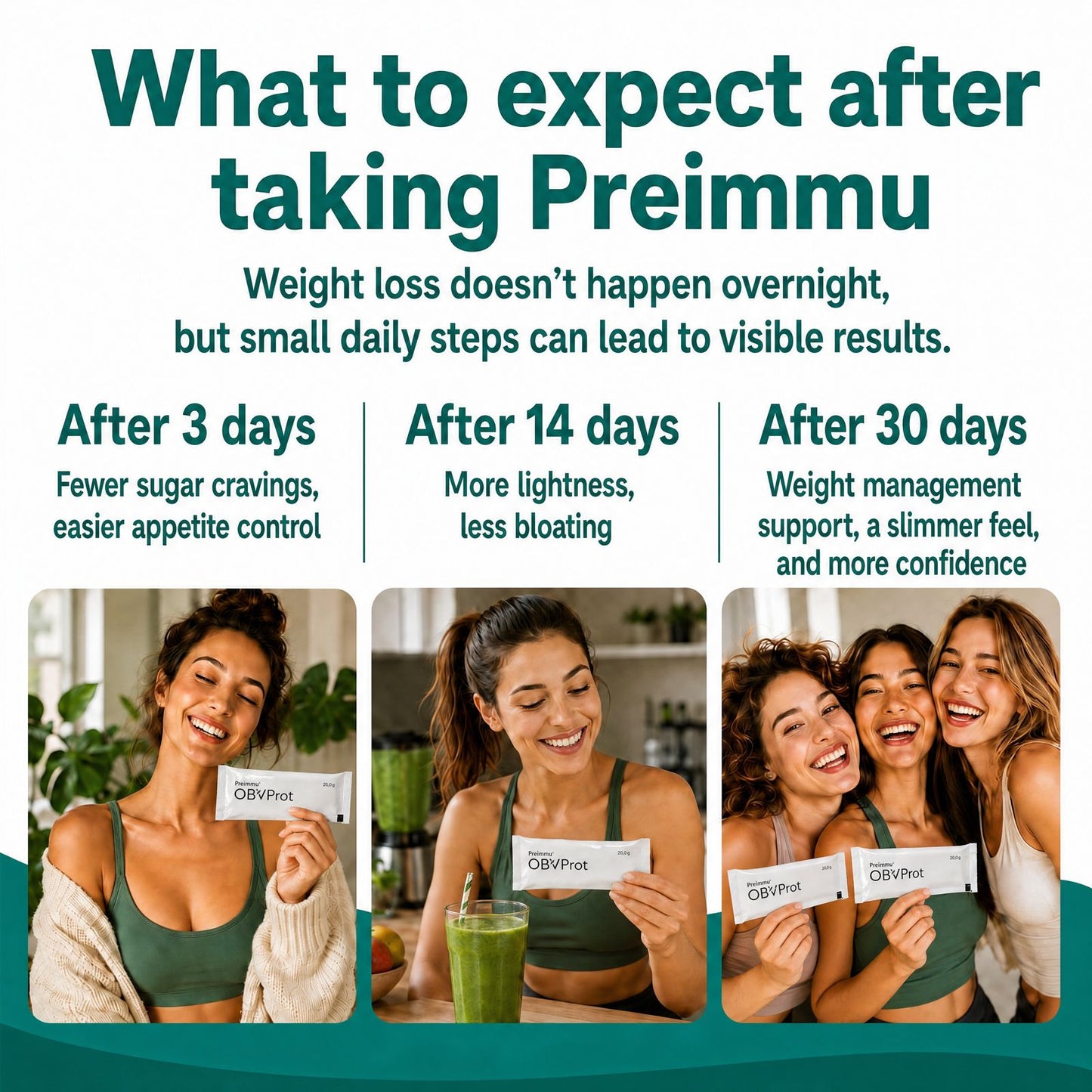 Weight Loss Formula