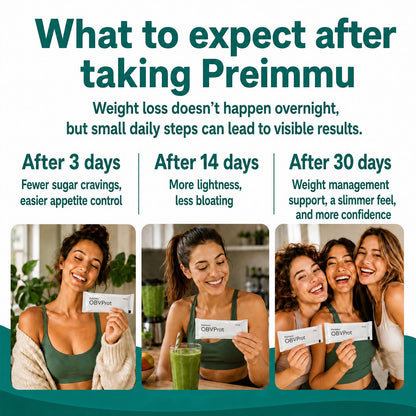 Weight Loss Formula