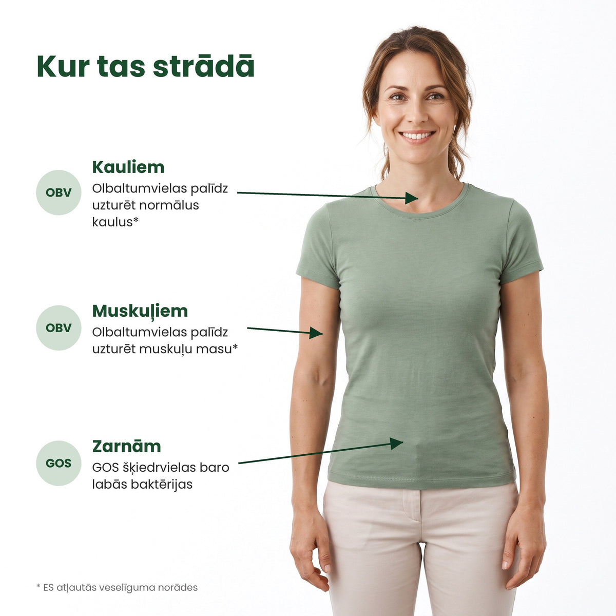Kur tas strādā [lv]