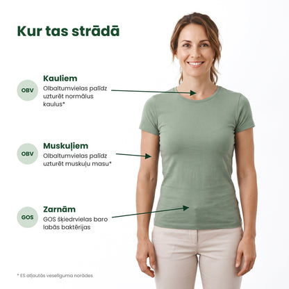 Kur tas strādā [lv]