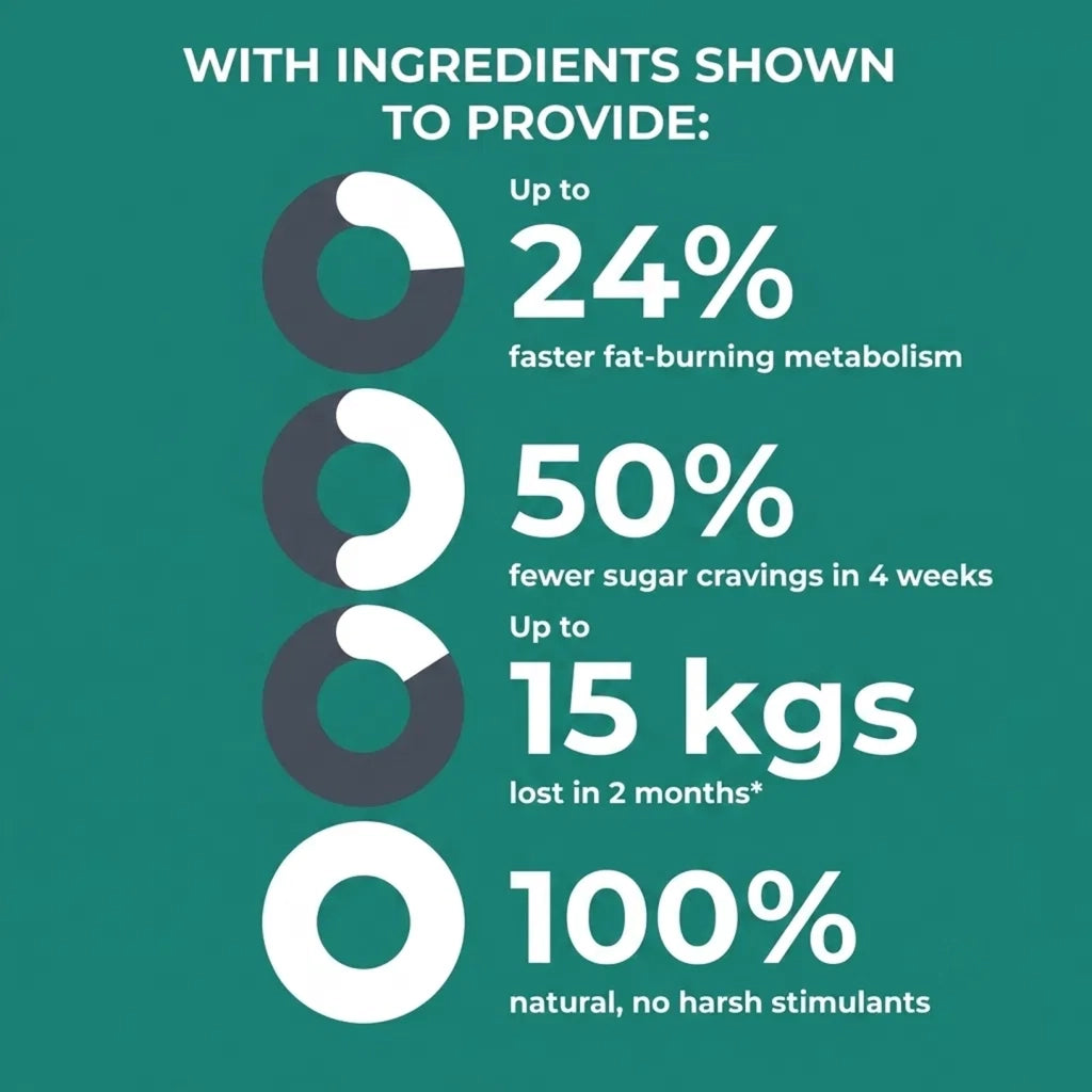 Weight Loss Formula