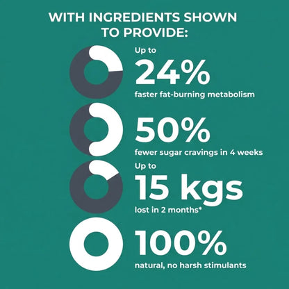Weight Loss Formula